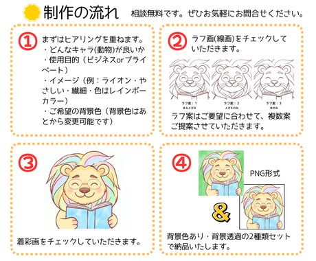 SNS映えするペット・動物系のアイコンを作成します やさしい手描きタッチで、見るたびほっとするアイコンに イメージ2