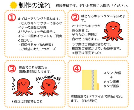 あなたのオリジナルLINEスタンプを作成します あなた専用のLINEスタンプをゆるかわタッチで作ります イメージ2