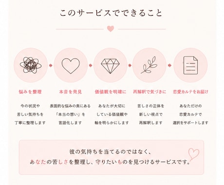 彼の気持ちが分からない苦しさを言語化します 彼の気持ちではなく、あなたの苦しさを言語化します イメージ2