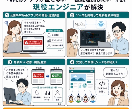 Webアプリを改修・機能追加します 現役大手SIer×個人アプリ10本|Web改修・機能追加 イメージ2