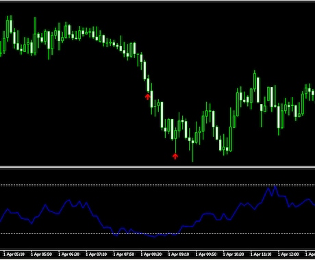 GBPJPYのスキャルピング手法を公開します MFIを使った5分足の逆張り系手法です。