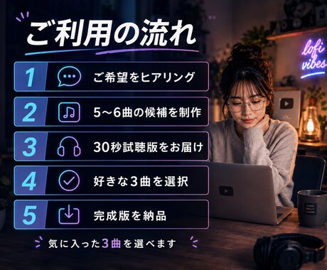 動画・SNS用の著作権フリーBGMを3曲作ります そのBGM、また誰かとかぶってない？ イメージ2