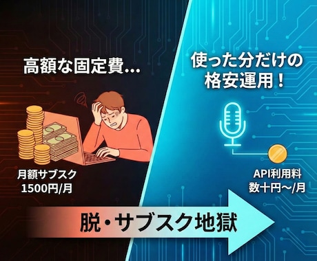WindowsにChatGPT音声入力を導入します 月額数十円〜で運用可！ケバ取りや要約も自動化◎ イメージ2