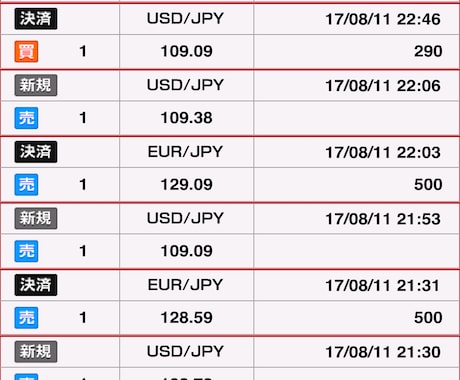 私の実践するＦＸ取引方をお教えします 初心者または、なかなかＦＸで上手くいかない方 イメージ2