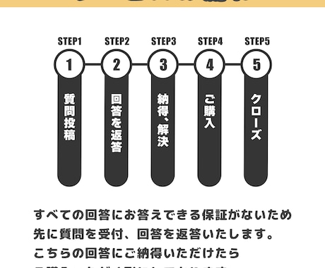 初心者歓迎！Blenderのお悩み相談承ります 参考書や解説サイトを見てもわからない所をサポートします！ イメージ2