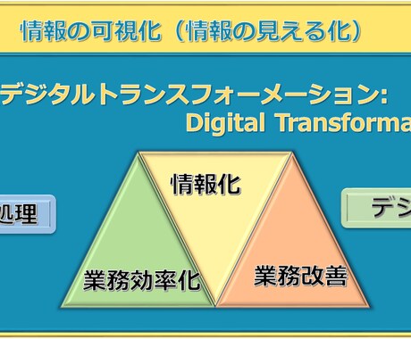 ＩＴ幅広く対応します あなたの希望するコンピュータシステムを構築します イメージ1