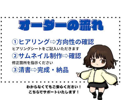 現役YouTuber監修！高品質サムネイル作ります 競合チャンネル分析+ワード提案でクリック率UP！思わず反応！ イメージ2