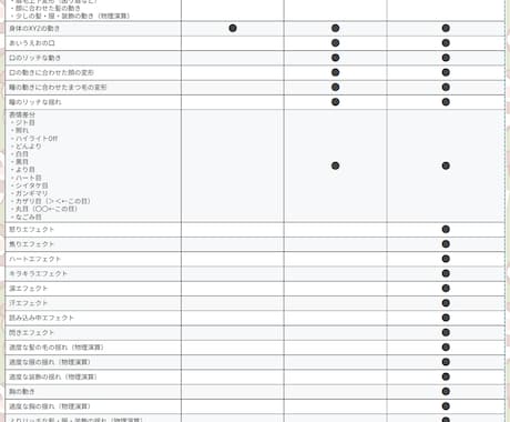 Vtuber用Live2Dモデルを一括で制作します 配信ですぐ使える高品質Live2Dモデルを制作 イメージ2