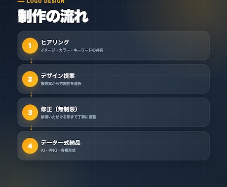 修正無制限｜オシャレなオリジナルロゴを作成します デザイン修正無制限でご提案。初めての方も是非お願いします！ イメージ2