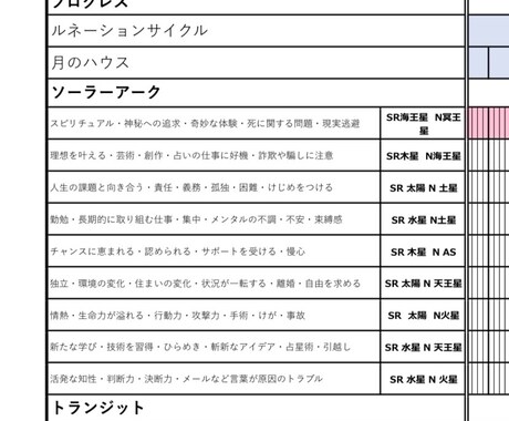 未来に起こる事を知りたい方！未来予測法で占います 一目で分かる貴方だけのソーラーアーク表シートを作成します イメージ2
