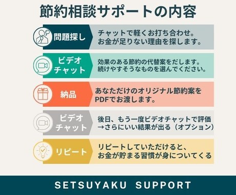 ミニマリストが節約の方法を伝授します 月に10万円以上節約した経験をもとにムダを一緒に見直します イメージ2