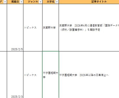 大学職員対策！大学業界の取組み一覧を提供します 志望大学や大学業界全体がわかるから、企業研究に最適！ イメージ2