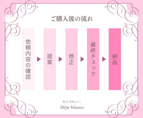 オリジナル名刺であなたらしさを表現します あなただけの大人かわいい名刺をお届け イメージ2
