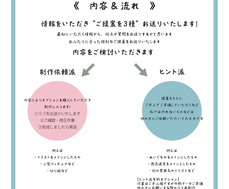 ウェルカムボード一緒に考えます ｜コンセプト重視の３種のご提案をいたします｜ イメージ2