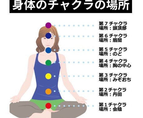 占い師さん歓迎★2日間連続ヒーリングします 感情の調和★第3.4チャクラ活性化★ブロック解除★解放救済 イメージ2
