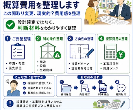 リフォームの間取り変更と概算費用を整理します この間取り変更、現実的？費用感を整理 イメージ1