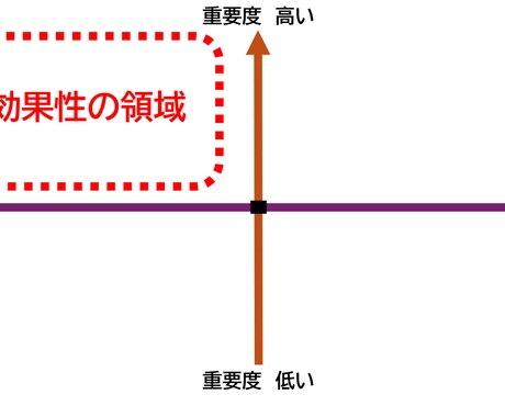 スケジュール管理を対人でサポートします イメージ1