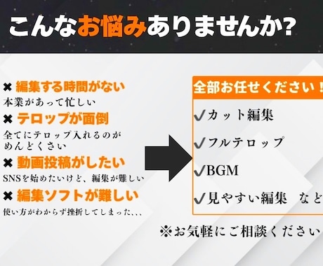ショート動画を編集します フルテロップ・BGMなど！SNS向け動画を丁寧に製作します。 イメージ2