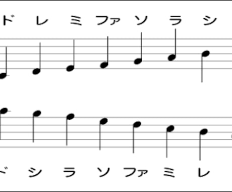 譜面のドレミ書きます 譜面の読み方苦手なあなた、書くのが面倒なあなたへ イメージ1