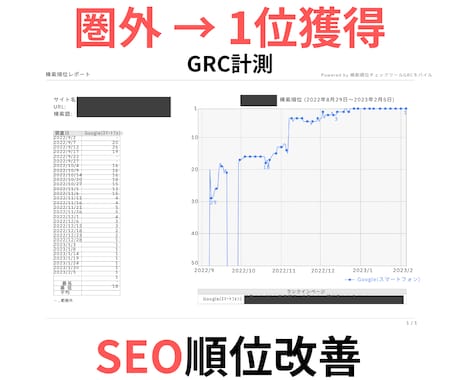 集客できるホームページに変える集客診断します SEO×集客導線の両面からアクセスが伸びない原因を徹底診断！ イメージ2