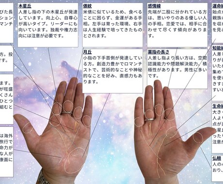 手相×オラクルカード/あなたへメッセージを届けます 今のあなたにヒントになるメッセージをお届けしています イメージ2