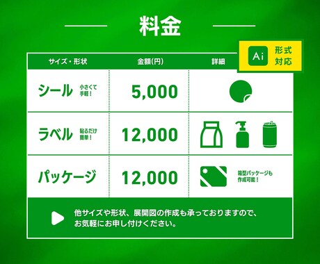低価格で高品質なパッケージ・ラベル作成します 現場のプロが作る、"売れる"パッケージです！ イメージ2