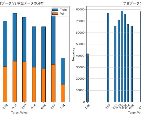 AI・機械学習によるデータ分析を行います 精度と解釈性を重視したモデル構築 イメージ2