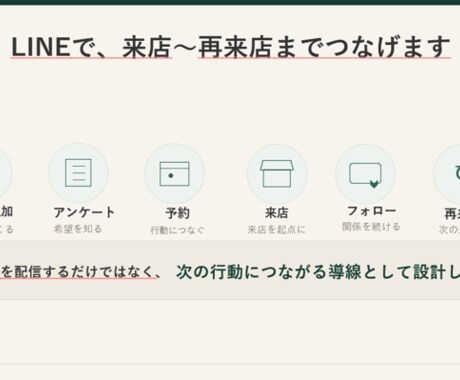 公式LINE・Lステップを設計構築します 初回5名限定｜店舗の集客・リピート導線まで設計 イメージ2