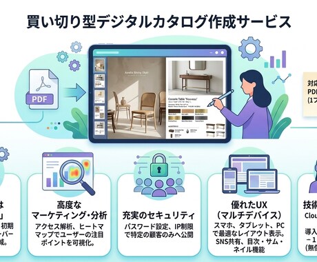 買い切り型のデジタルカタログビューワー作成します 月額費用ゼロ。自社で運用できるデジタルカタログを制作 イメージ2