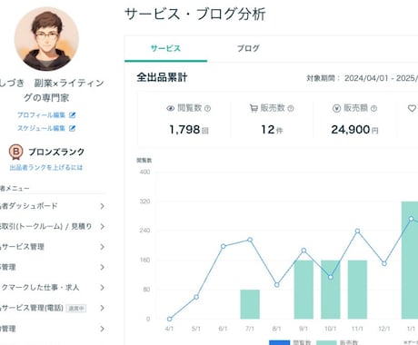 ココナラノウハウ大全 出品と運用のコツ教えます 副業初心者・在宅OK！学生や主婦の方もオススメのノウハウ イメージ2
