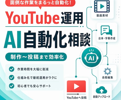 YouTube自動化の相談に乗ります 動画制作・投稿作業をAIで効率化します イメージ1