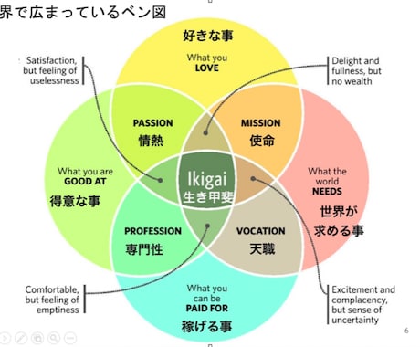 強みを分析して、あなたに合った副業を提案します 本当に楽しい副業をしたい方向け イメージ1
