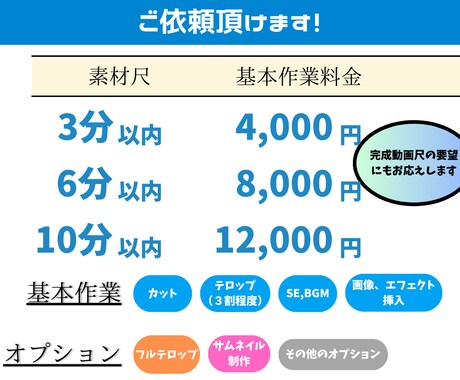 編集苦手な方のためにyoutube動画編集やります 有名になるまであと一歩！その背中を一押しします！ イメージ2
