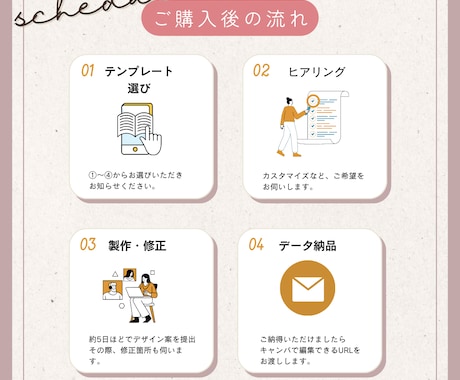 オリジナルテンプレートお作りします Canvaで編集可能な共有データお渡し可能★ イメージ2