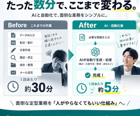 面倒な業務をAIで自動化します 業務を診断し、あなた専用の仕組みを設計 イメージ2