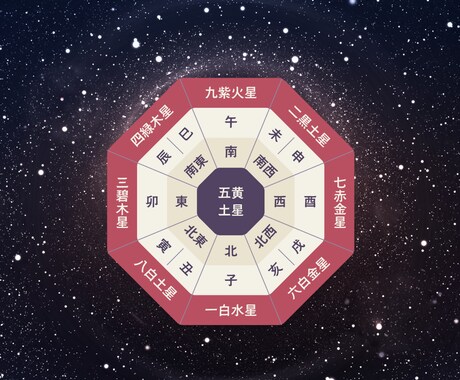 九星気学★自分を知って潜在意識が覚醒します 自分と相手を知り、運命（幸せ）をつかむ イメージ2