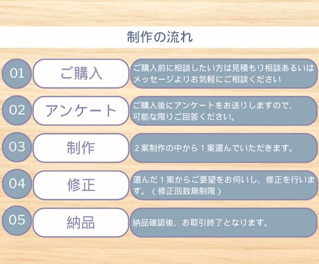 センス良くシンプルで優しいロゴを作成いたします 可愛らしく愛嬌のあるロゴを作ります！ イメージ2