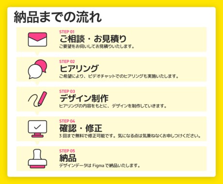 ロジカル×デザインで、成果につながるLP作ります 心理分析と導線設計で、考え抜かれた戦略的なLPをご提案! イメージ2