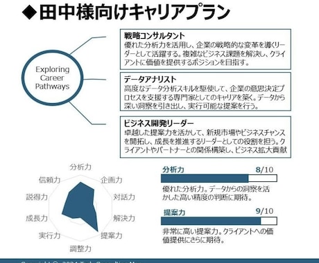 完全オーダーメイド！履歴書・職務経歴書を作成します ゼロベースから履歴書、職務経歴書を作成支援いたします。 イメージ2