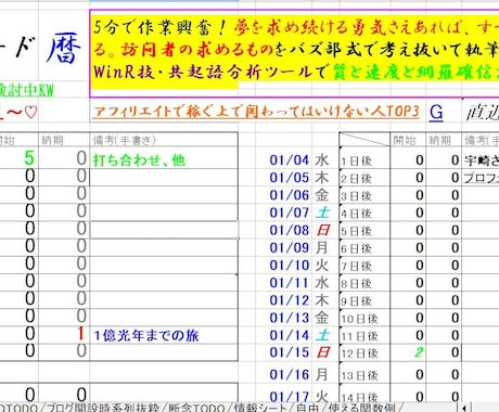 初心者から最強タスク管理術を30分で叩き込みます タスク管理ツール/4年の生産管理業務で完全タスク化を実現！ イメージ1