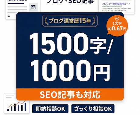 即日可】1500字1000円で記事を作成します ブログ歴15年のプロが記事を丁寧に作成します。 イメージ1