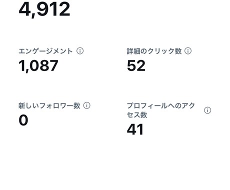 オタク属性特化！！　ツイッターで宣伝を手伝います 10代～30代のオタク層に情報拡散！7千インプレッションまで イメージ2