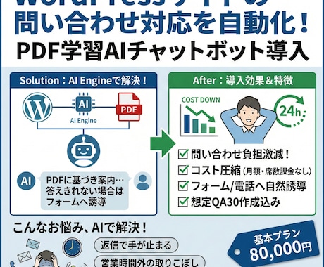 AIチャットボットをあなたのサイトに設定します AI Engineで24時間対応の案内窓口に イメージ1