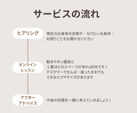 オンラインで身体機能改善パーソナルを提供します 隙間時間でできる！オーダーメイドのストレッチとトレーニングを イメージ2