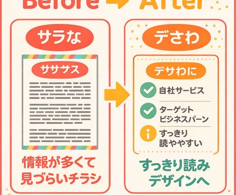 読みやすく伝わるチラシに整えます 読みやすいチラシへ丁寧に調整します イメージ2