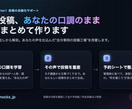 あなたの口調でX投稿をAIがまとめて作ります 「今日何書こう」を卒業。あなたの声のままAIが投稿を用意 イメージ1