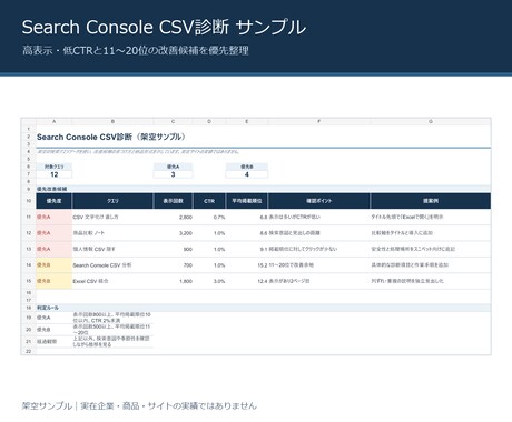 Search ConsoleのCSVを診断します 改善候補を優先順位付きレポートで整理します イメージ2