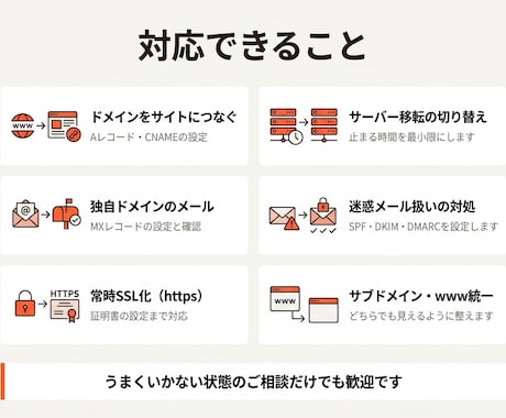 独自ドメイン・DNS・SSLの設定を代行します Aレコード・CNAME・MX・SPFの設定やSSL化に対応 イメージ2