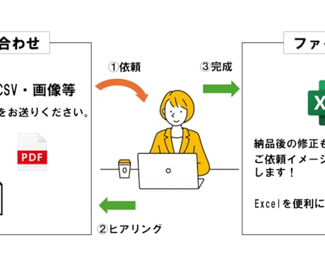 OfficeのプロがExcel作業代行します あらゆるExcelもお任せください！イメージを形にします！ イメージ2