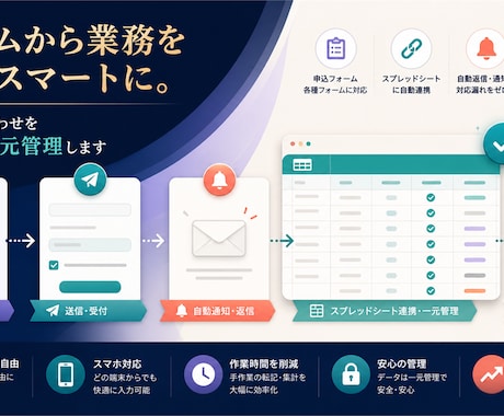 使いやすい申込・問い合わせフォームを作ります イメージ1